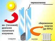 Теплосберегающая пленка для окон